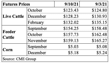 Table Futures 10th